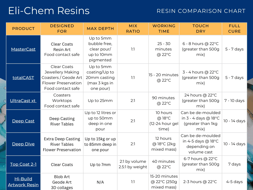 Resin Comparison Chart></p>


<p><img src=